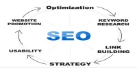 SEO Strategie